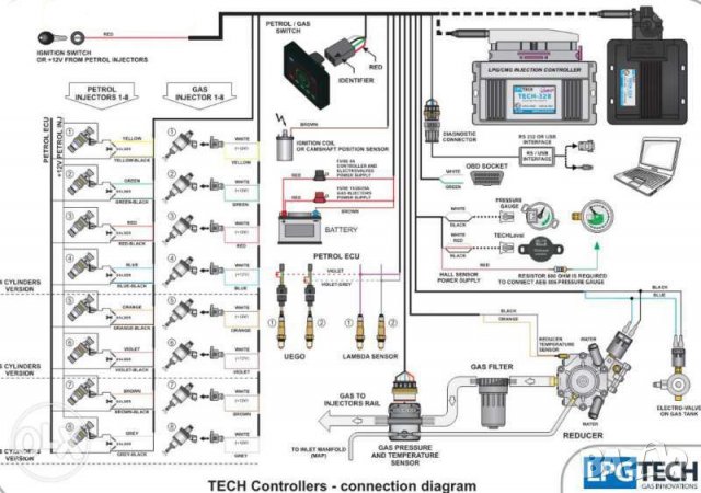 Нов! ГАЗОВ ИНЖЕКЦИОН 4цил. LPG TECH преден кит gazov injekcion, снимка 6 - Части - 35945362