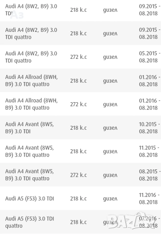 дюзи Ауди Audi A4,5,6,7,8, снимка 4 - Части - 53716243