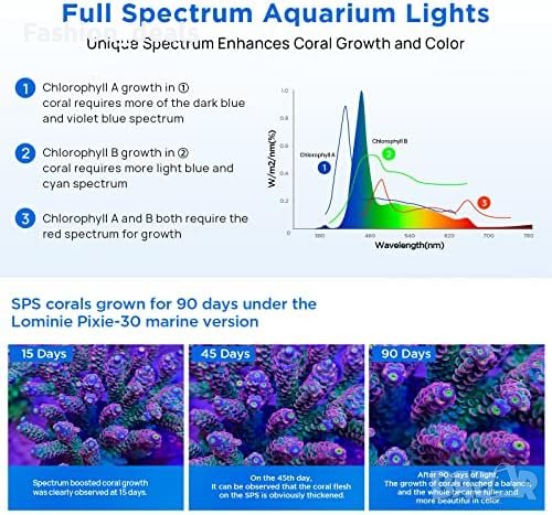 Нова 25W LED светлина за аквариум RF дистанционно затъмняване , снимка 5 - Аквариуми - 42413312