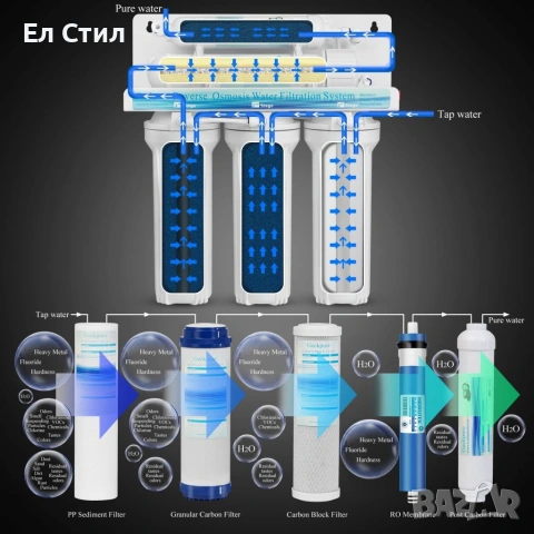 Система за обратна осмоза за питейна вода Geekpure RO6-AF – 6 стъпки + алкален филтър, снимка 3 - Други стоки за дома - 53588452