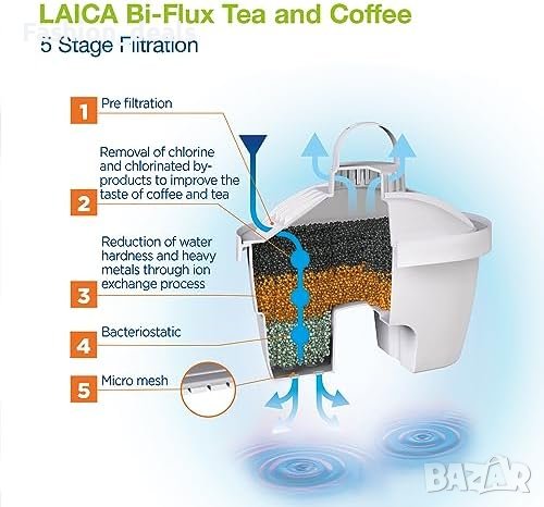 Нова Електрическа кана с воден филтър LAICA ISEO 1,5л за кафе чай кухня, снимка 6 - Кани - 42205162