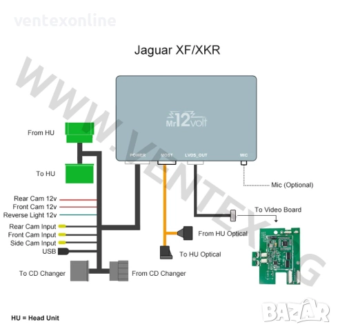 CarPlay и Android Auto интерфейс за Jaguar XF XFR XKR - Mr12volt, снимка 3 - Аксесоари и консумативи - 51844552