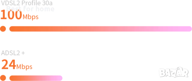 Tenda V300 Wireless N300 VDSL2 4G Router, снимка 6 - Рутери - 47563520