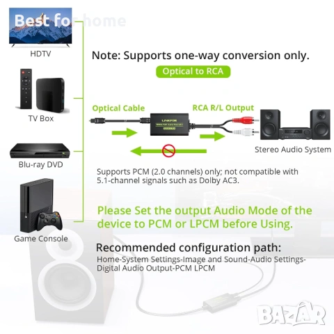Цифров към аналогов аудио преобразувател LiNKFOR 192kHz DAC с дистанционно, снимка 5 - Други - 53062290