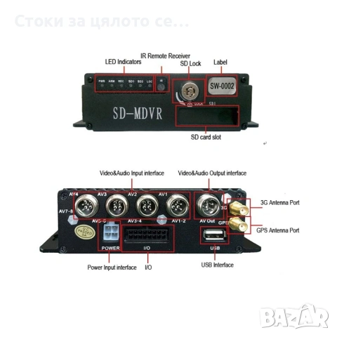 MDVR 4-канален Видеорегистратор за автобус и камион, снимка 2 - Аксесоари и консумативи - 52461277
