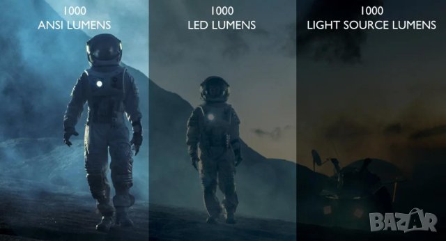 S30™ MAX® 4P 4D 4K Ultra HD WiFi Смарт Мултимедиен Проектор Android Screen Mirroring Екран Клониране, снимка 16 - Плейъри, домашно кино, прожектори - 41371709