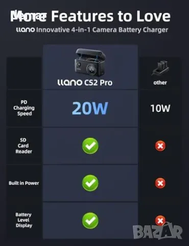 Комплект батерия NP-FZ100 2600mAh с 4-в-1 зарядно llano, снимка 2 - Батерии, зарядни - 55776008