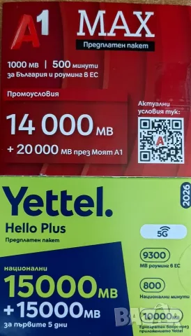 АНОНИМНИ SIM КАРТИ 100% ГАРАНЦИЯ, снимка 2 - Други - 52921091