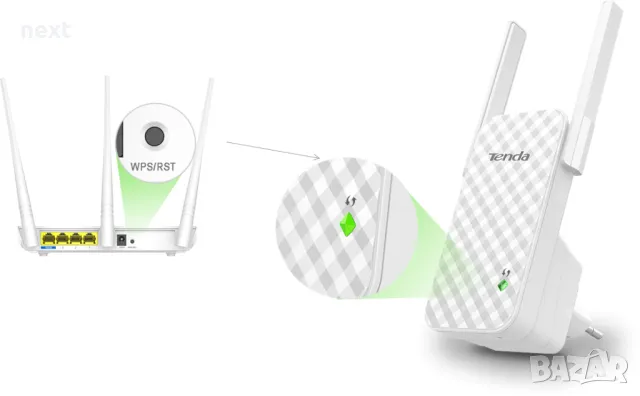 Усилвател, повторител на Wi-Fi мрежи Tenda с две външни антени+ Гаранция 24м, снимка 5 - Рутери - 50398562