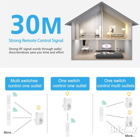 Безжични радио контакти с дистанционно, комплект 5 броя + 2 дистанционни, снимка 5 - Друга електроника - 53347541