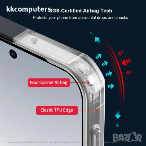 Калъф + протектор XUNDD за Oppo Find X9 Pro 5G – прозрачен удароустойчив TPU + акрил, Airbag защита, снимка 5 - Калъфи, кейсове - 52686832