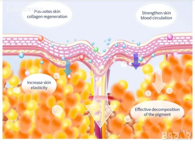 LED маска за лице , снимка 8 - Козметика за лице - 40397813