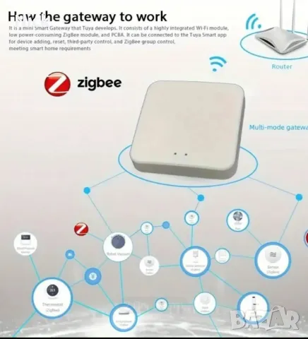 Tuya gateway хъб, нов, снимка 7 - Друга електроника - 49507288