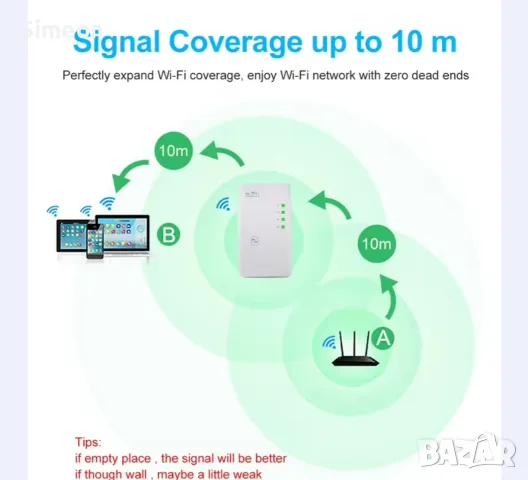 WiFi УСИЛВАТЕЛ / WiFi REPEATER 300Mbps , снимка 4 - Мрежови адаптери - 55855991