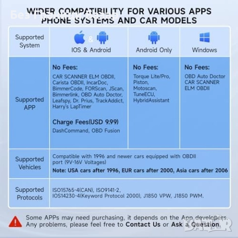 Нов Автомобилен OBD2 четец с тест на производителност и кодове за грешки, снимка 6 - Друга електроника - 51896732