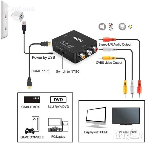 AV RCA към HDMI адаптер, AV към HDMI конвертор, 1080P, аудио, видео конвертор, поддържа PAL/NTSC , снимка 5 - Кабели и адаптери - 35984597