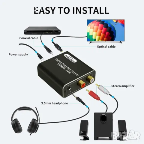 DAC цифров аудио конвертор ,Оптичен към RCA конвертор, цифров към аналогов аудио конвертор 192KHz,, снимка 2 - Приемници и антени - 48778198