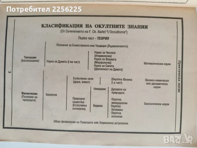 Суперенциклопедия на тайните науки/ Практическа магия ( черна и бяла) Част 1, снимка 9 - Специализирана литература - 55788942