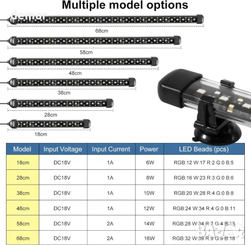 Потопяема лампа за аквариум driamor, 18 CM с 36 бр. LED мъниста IP68, режим 24/7, 4 сцени и 7 цвята, снимка 7 - Оборудване за аквариуми - 49246389