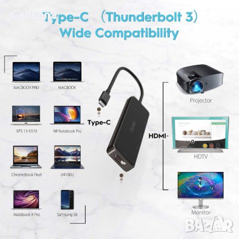 Aceele USB C хъб, 5 в 1  HDMI, 2xUSB 3.0, SD TF четец - дизайнерска версия, снимка 2 - Друга електроника - 40089165