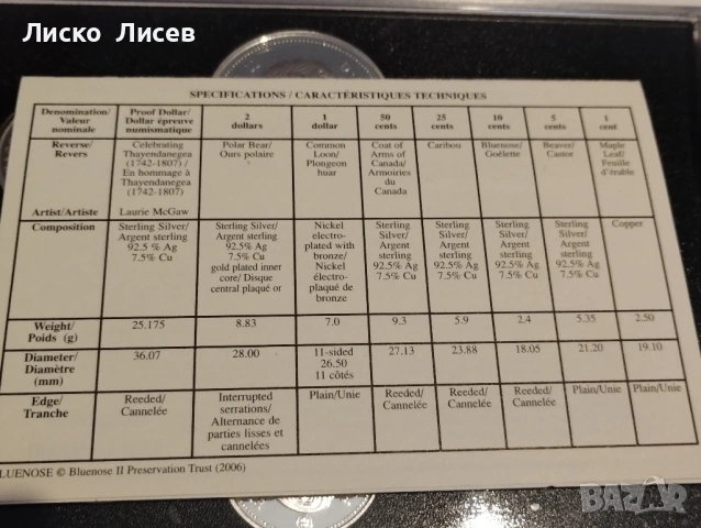 Канада 2007г. сет мат-гланц 8 броя монети 6 от тях сребро, снимка 18 - Нумизматика и бонистика - 53605447