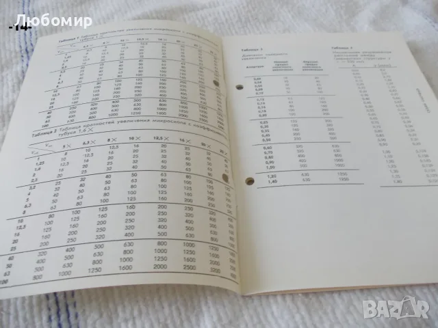 Инструкция за микроскопи Carl Zeiss - списък, снимка 14 - Медицинска апаратура - 53531252
