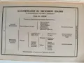 Суперенциклопедия на тайните науки/ Практическа магия ( черна и бяла) Част 1, снимка 9