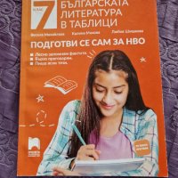 Ново-НВО-Литература-7 клас, снимка 1 - Учебници, учебни тетрадки - 42297803