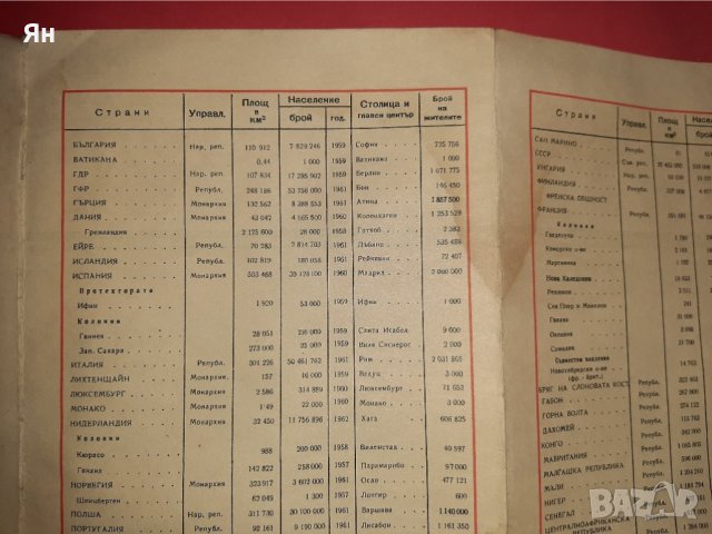 Стара Ретро Политическа Карта на Света-1962г , снимка 5 - Други ценни предмети - 39395548