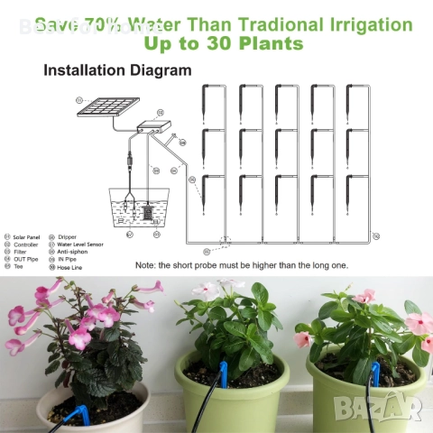 Lewisia 10W Соларен комплект за автоматично капково напояване, снимка 3 - Други стоки за дома - 52596365
