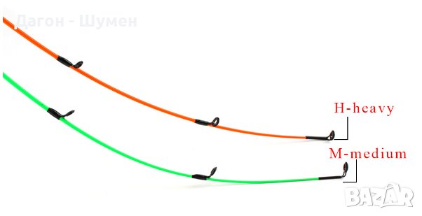 Телефидер, 3.60 м. и 3.90 м., снимка 2 - Въдици - 41429264