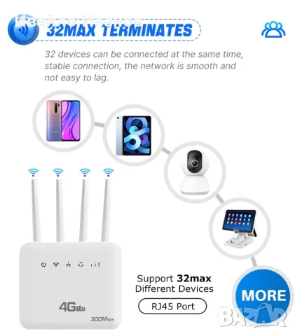 4G LTE SIM към WIFI / LAN рутер , снимка 3 - Рутери - 48312159