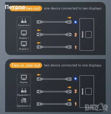 HDMI сплитер суич , снимка 8 - Стойки, 3D очила, аксесоари - 41647747