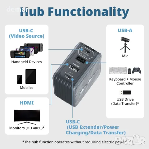 Преносимо зарядно и докинг AVerMedia за Nintendo Switch, Steam Deck, снимка 3 - Аксесоари - 49062291