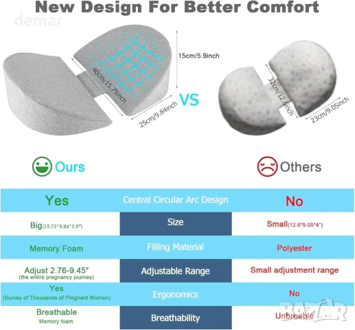 Възглавница за бременни от мемори пяна, регулируема за тяло, свалящ се калъф, сива, снимка 2 - Възглавници - 50939522