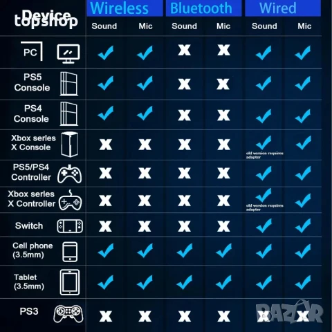 НОВИ безжични слушалки BL100 pro 2.4GHz USB C Wireless Bluetooth 5.2, 60H, 3D стерео звук, снимка 4 - Слушалки и портативни колонки - 50502530