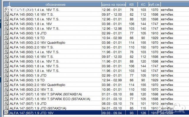 Компресор за Alfa, Lanchia, Fiat , снимка 6 - Части - 34298840