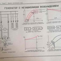 Електротехника в рисунках и чертежах. Часть 2, снимка 3 - Специализирана литература - 41403043