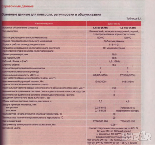 Renault LOGAN 2(от 2014)бензин -Ръководство за устройство,обслужване и ремонт (на CD), снимка 2 - Специализирана литература - 36358270