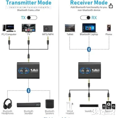 Wireless transmitter/receiver, снимка 2 - Друга електроника - 55812459