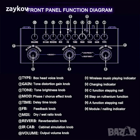 Cube Baby Мулти-ефектен китарен педал с забавяне, хорус, фазер и реверберация, снимка 8 - Китари - 53196220