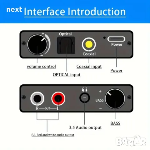 192KHz DAC Цифрово аналогов аудио конвертор, снимка 3 - Ресийвъри, усилватели, смесителни пултове - 49462129