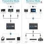 Wireless transmitter/receiver, снимка 2
