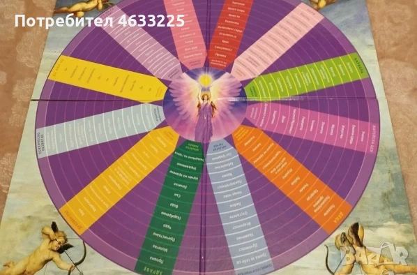 Знаците на ангелите Дорийн Върчу гадателска табла, снимка 2 - Художествена литература - 53087349