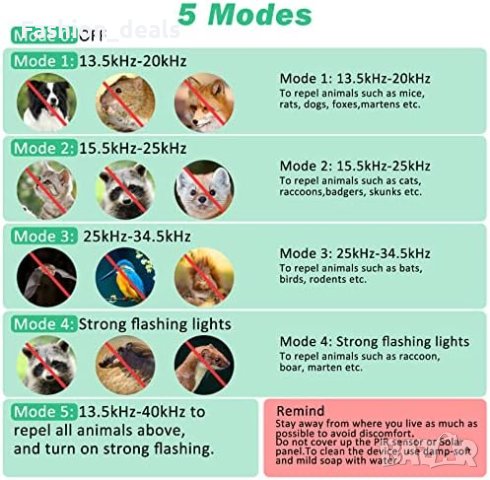 Нов уред Ултразвуково слънчево отблъскване на животни с PIR сензор Дом Градина, снимка 3 - Други стоки за дома - 42254677