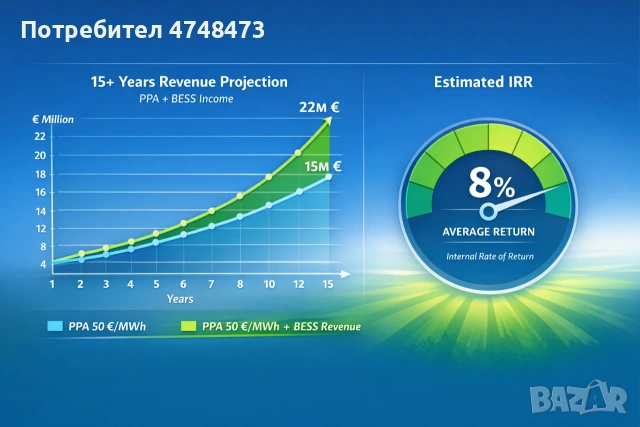 ФтЕЦ Тервел Продавам Парцел подходящ за фотоволтаична централа,асвалтиран, снимка 4 - Парцели - 53621356