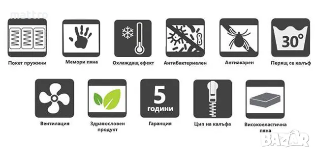 (-70%) Матрак Еуфория Кул Гел с БЕЗПЛАТНА ДОСТАВКА до ваш адрес!, снимка 4 - Матраци - 47608071