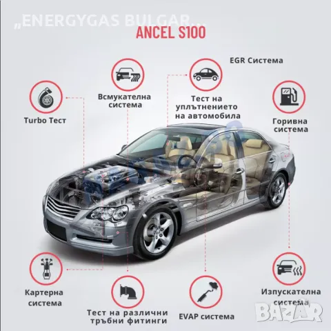Машина за пушек(дим) /Димогенератор ANCEL S100/Тест с дим/Диагностика, снимка 9 - Аксесоари и консумативи - 50236768