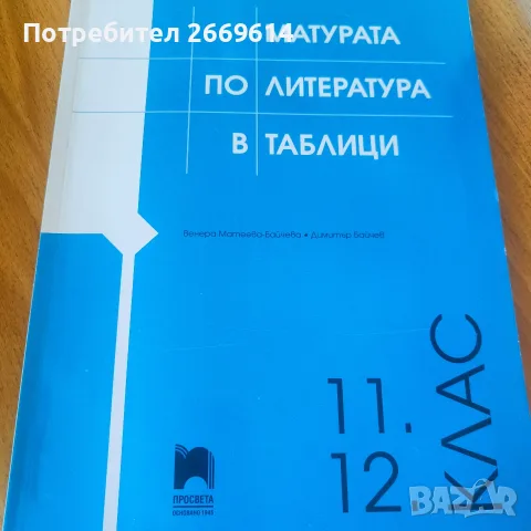 Помагала за матура по БЕЛ, снимка 3 - Учебници, учебни тетрадки - 55989880