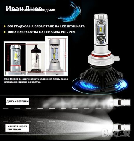 Радиаторни X3 ZES GEN2 LED Крушки 50W, 360 Градуса, снимка 3 - Аксесоари и консумативи - 41540662